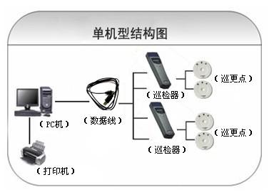 清徐县巡更系统六号