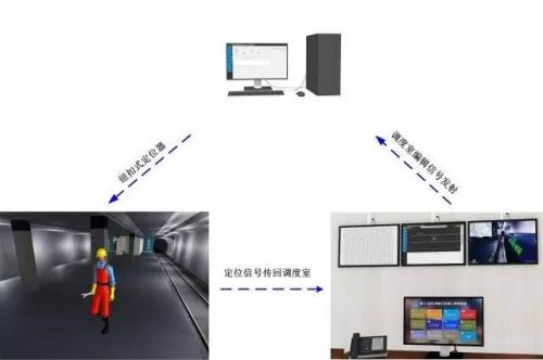 清徐县人员定位系统三号