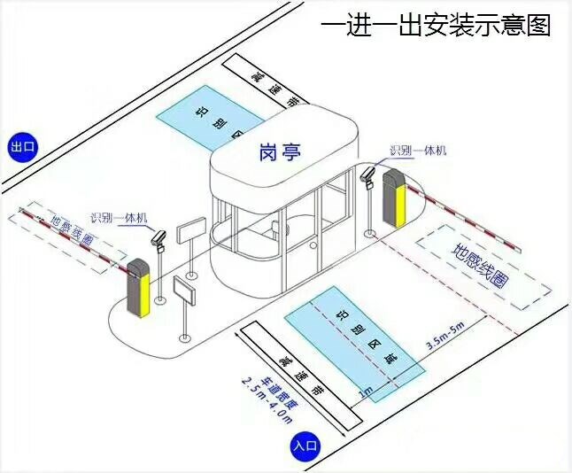 清徐县标准车牌识别系统安装图