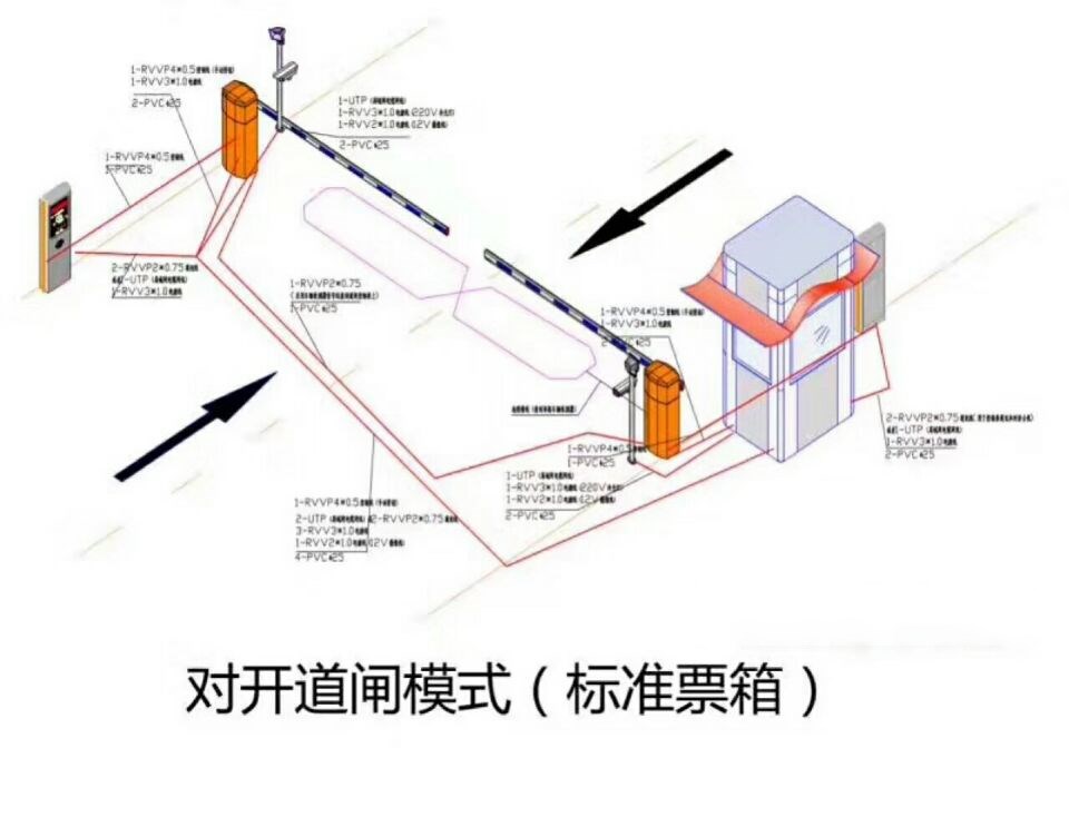 清徐县对开道闸单通道收费系统