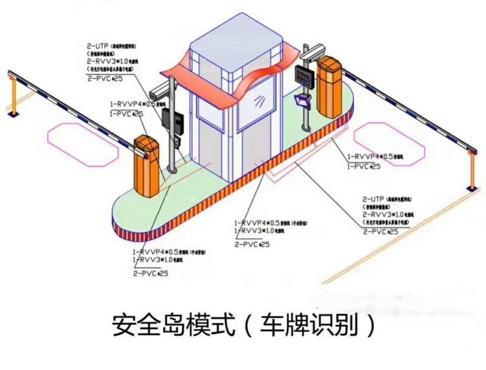 清徐县双通道带岗亭车牌识别