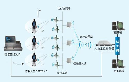 清徐县人员定位系统一号