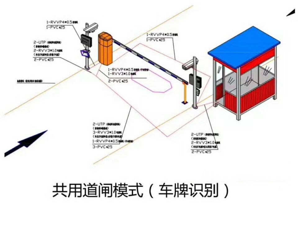 清徐县单通道车牌识别系统施工